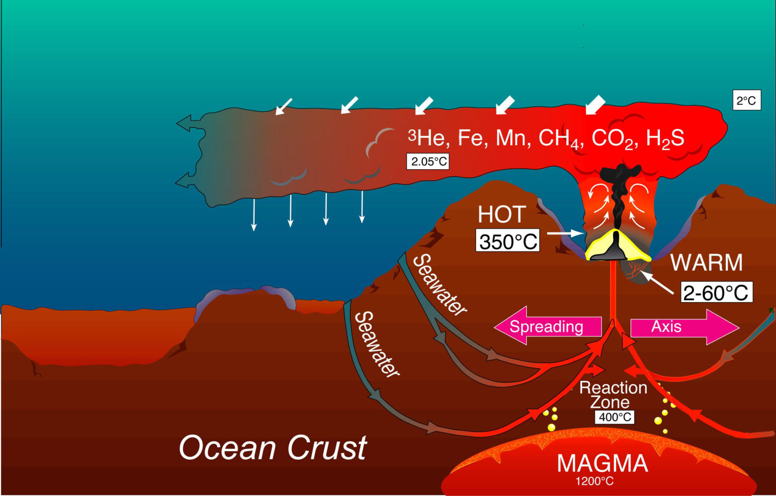 hydrothermal-vents-deep-ocean-education-project